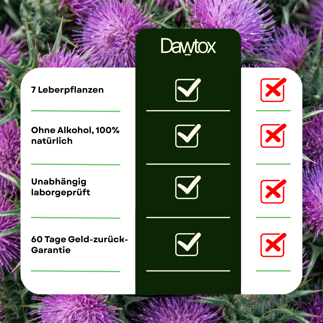 Super Detox – Leber, Parasiten, Darm